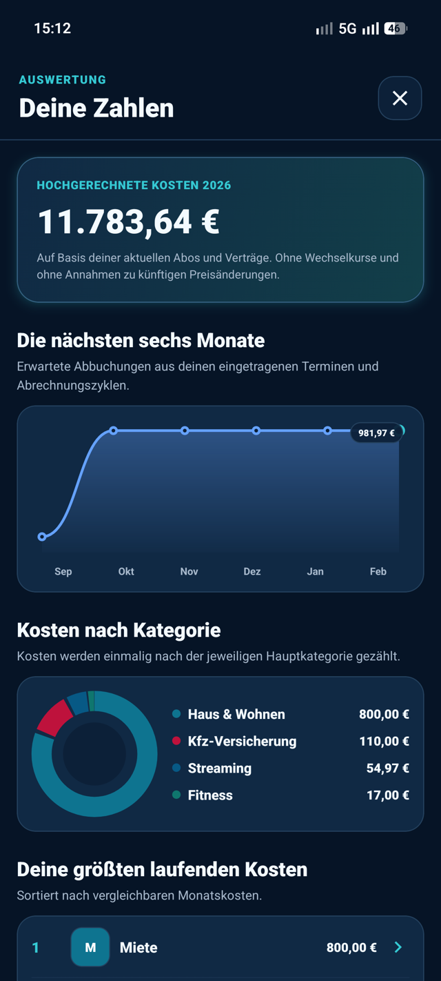 Was kostet mich das im Jahr?