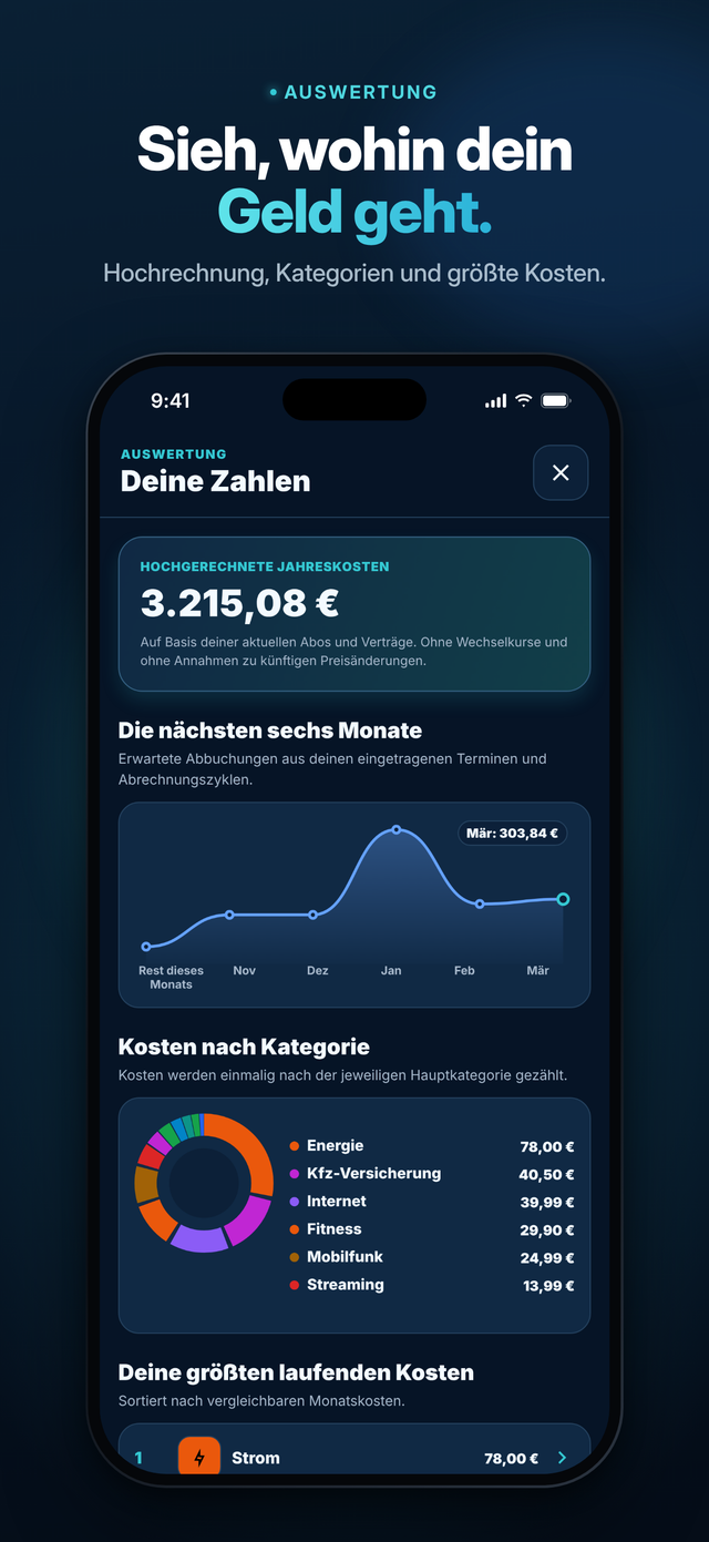 Was kostet mich das im Jahr?